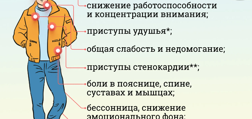 На фото описаны основные симптомы метеозависимости.